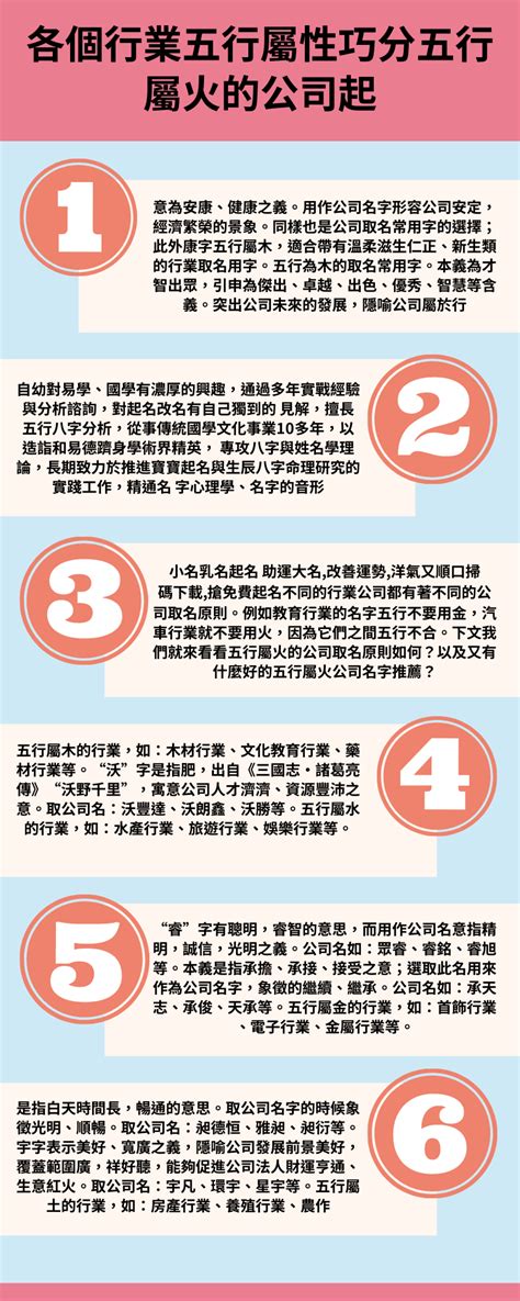 火屬性 行業|屬火行業有哪些？產業顧問教你找出火行之產業 